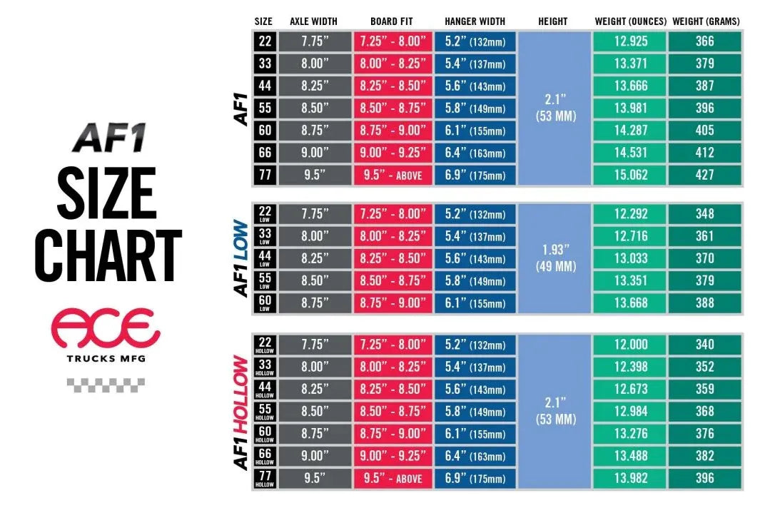 AF1 Truck sizes